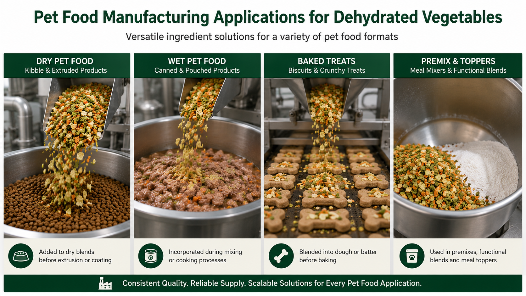Dehydrated vegetable ingredients for dry wet and treat pet food manufacturing applications